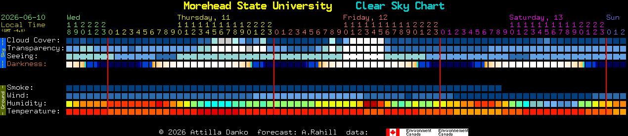 Current forecast for Morehead State University Clear Sky Chart