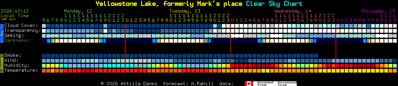 Current forecast for Yellowstone Lake, formerly Mark's place Clear Sky Chart