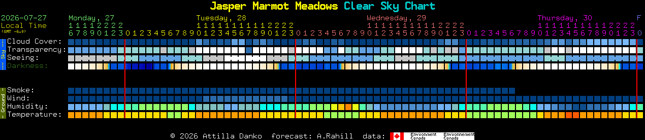 Current forecast for Jasper Marmot Meadows Clear Sky Chart