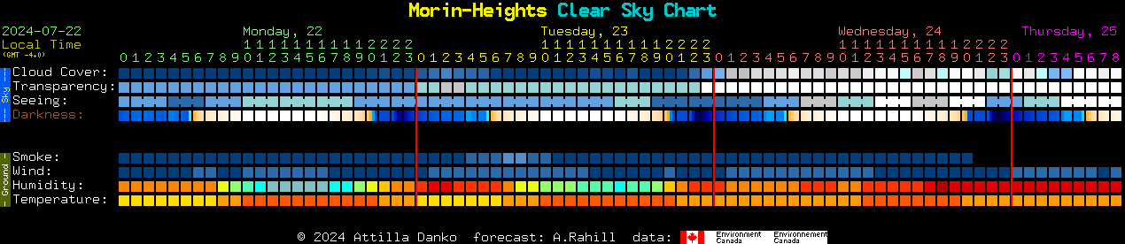 Current forecast for Morin-Heights Clear Sky Chart