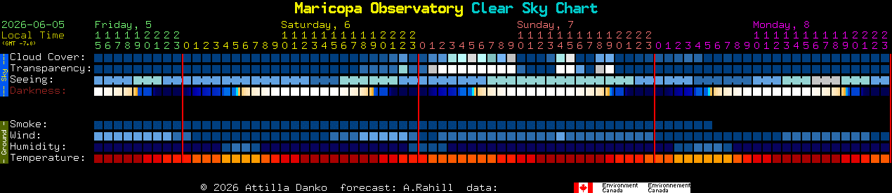 Current forecast for Maricopa Observatory Clear Sky Chart