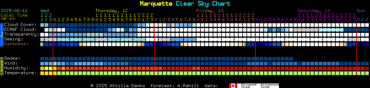 Current forecast for Marquette Clear Sky Chart