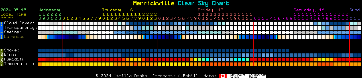 Current forecast for Merrickville Clear Sky Chart