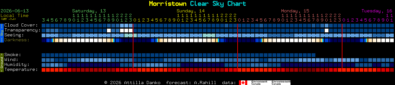 Current forecast for Morristown Clear Sky Chart