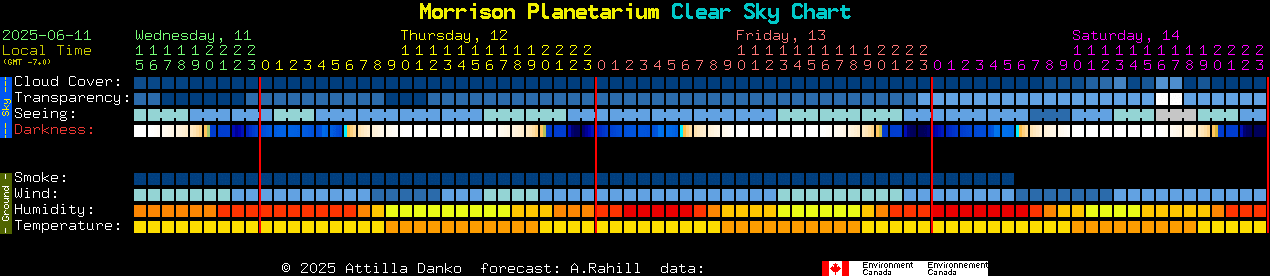 Current forecast for Morrison Planetarium Clear Sky Chart