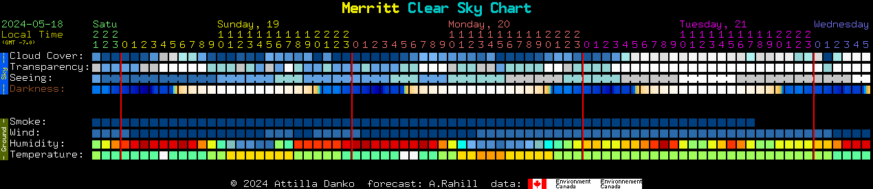 Current forecast for Merritt Clear Sky Chart
