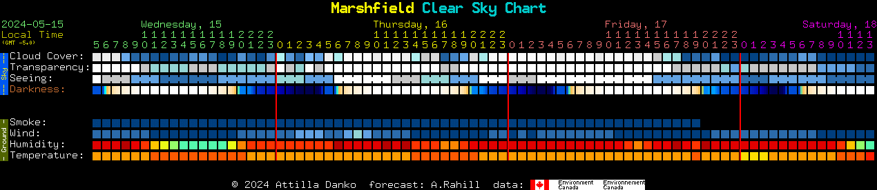 Current forecast for Marshfield Clear Sky Chart