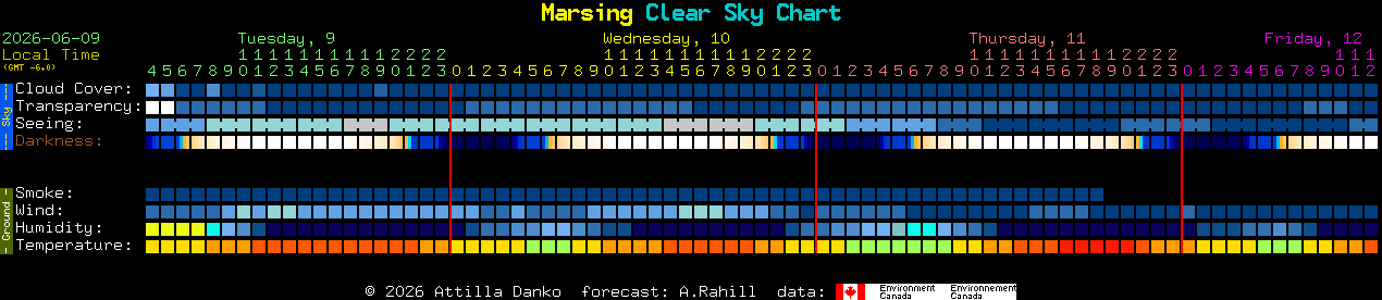 Current forecast for Marsing Clear Sky Chart