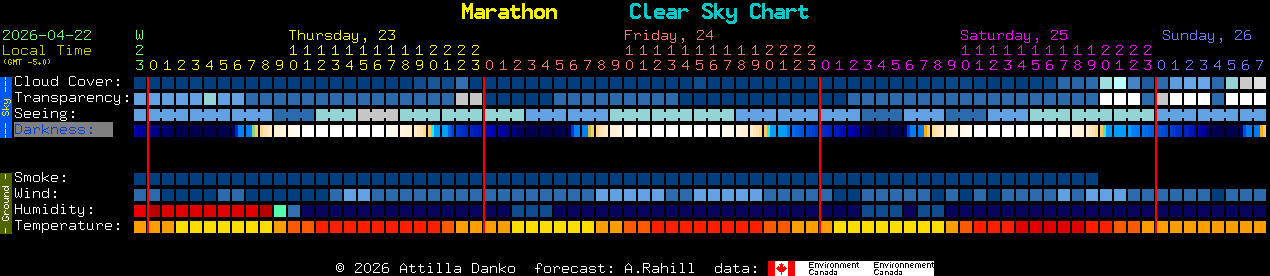 Current forecast for Marathon Clear Sky Chart