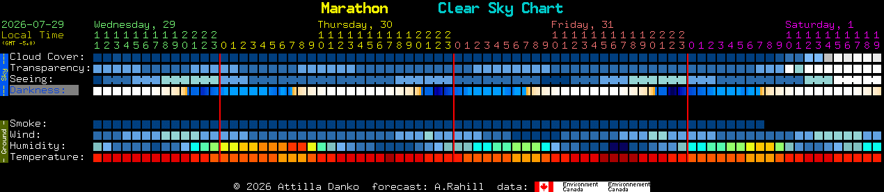 Current forecast for Marathon Clear Sky Chart