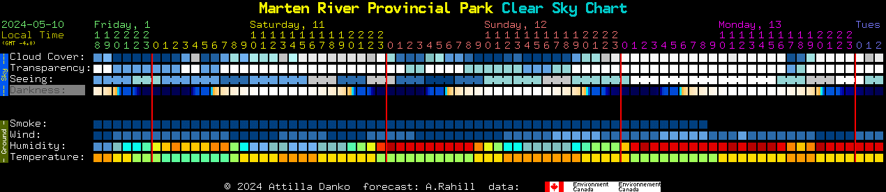 Current forecast for Marten River Provincial Park Clear Sky Chart