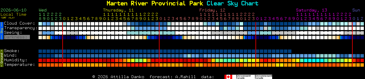 Current forecast for Marten River Provincial Park Clear Sky Chart