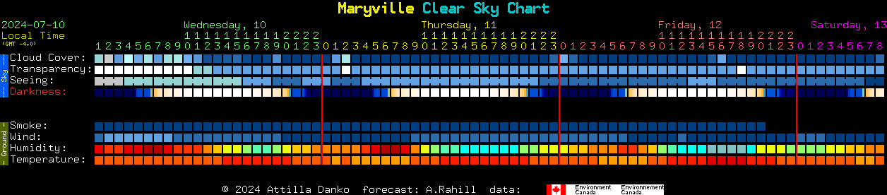 Current forecast for Maryville Clear Sky Chart