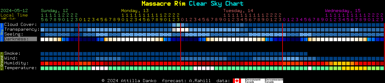 Current forecast for Massacre Rim Clear Sky Chart