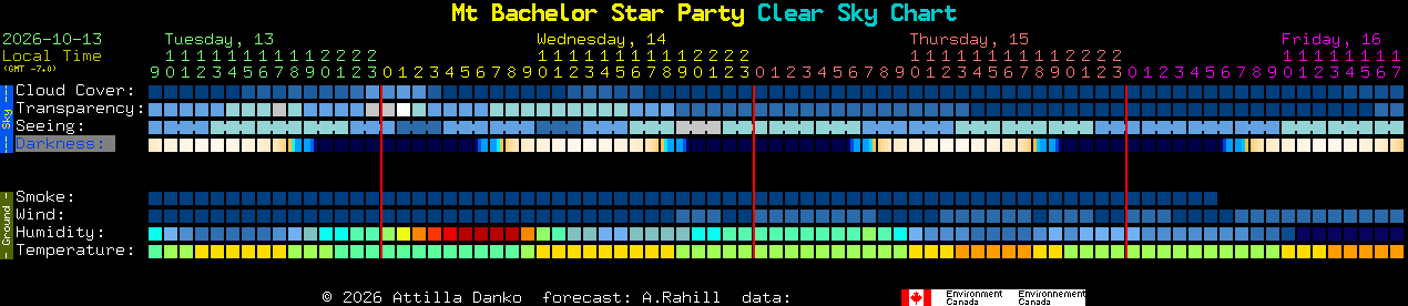 Current forecast for Mt Bachelor Star Party Clear Sky Chart