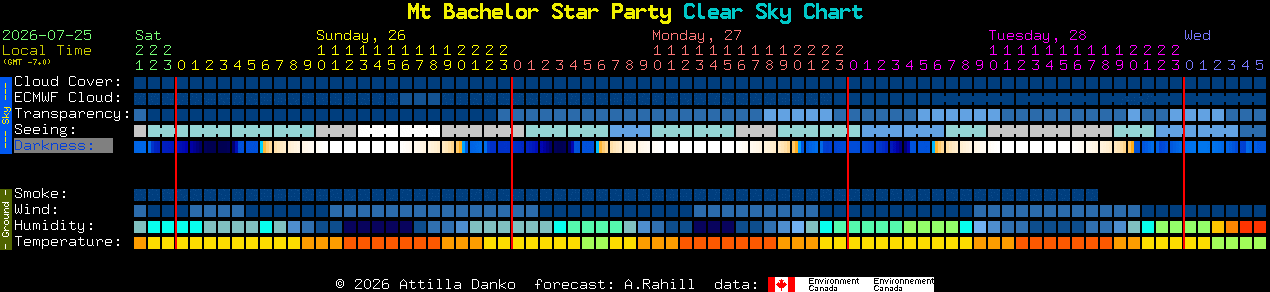 Current forecast for Mt Bachelor Star Party Clear Sky Chart