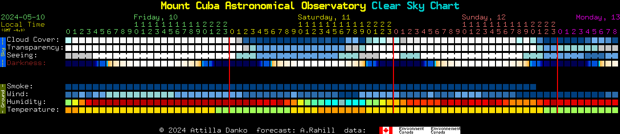 Current forecast for Mount Cuba Astronomical Observatory Clear Sky Chart