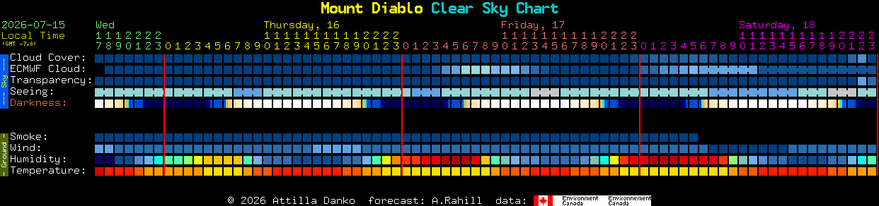 Current forecast for Mount Diablo Clear Sky Chart