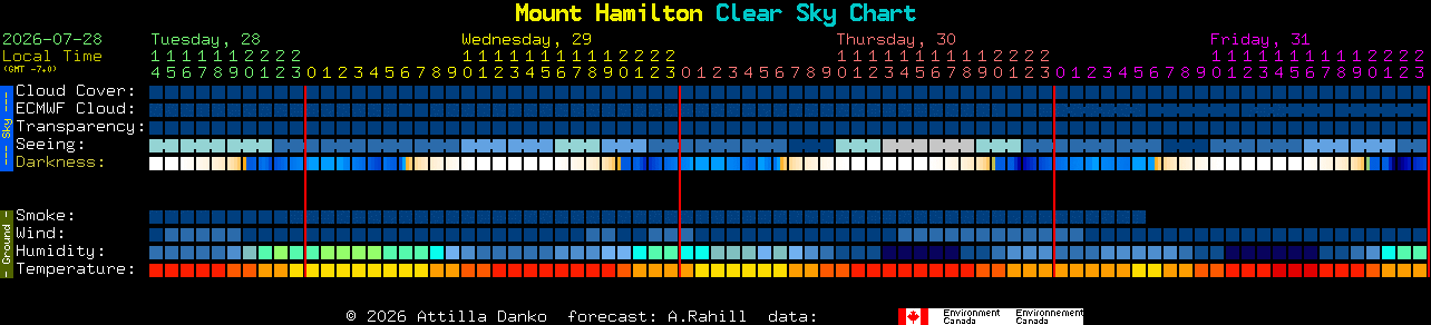 Current forecast for Mount Hamilton Clear Sky Chart