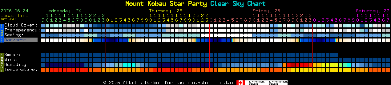 Current forecast for Mount Kobau Star Party Clear Sky Chart