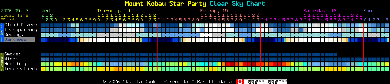 Current forecast for Mount Kobau Star Party Clear Sky Chart