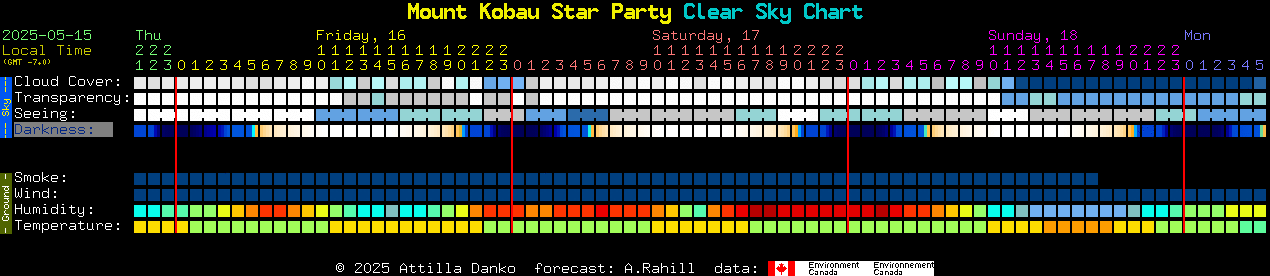 Current forecast for Mount Kobau Star Party Clear Sky Chart