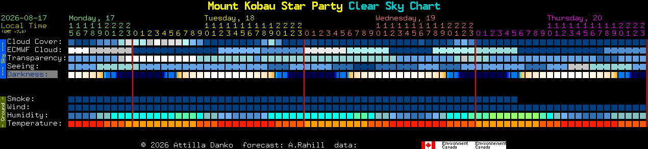 Current forecast for Mount Kobau Star Party Clear Sky Chart