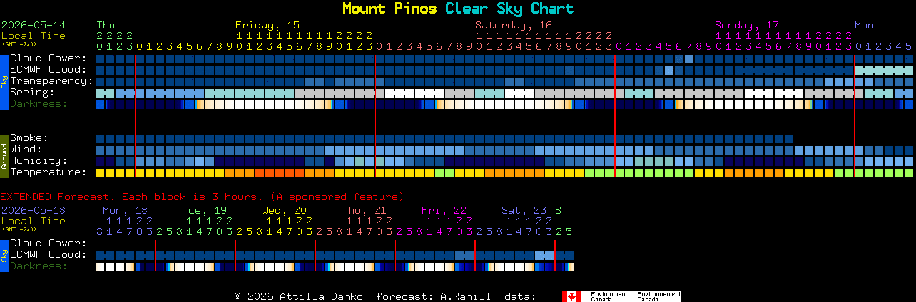 Current forecast for Mount Pinos Clear Sky Chart