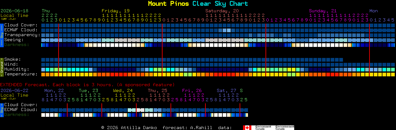 Current forecast for Mount Pinos Clear Sky Chart