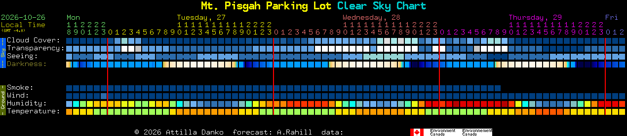Current forecast for Mt. Pisgah Parking Lot Clear Sky Chart