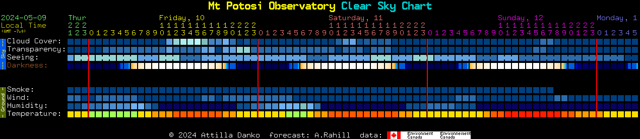 Current forecast for Mt Potosi Observatory Clear Sky Chart