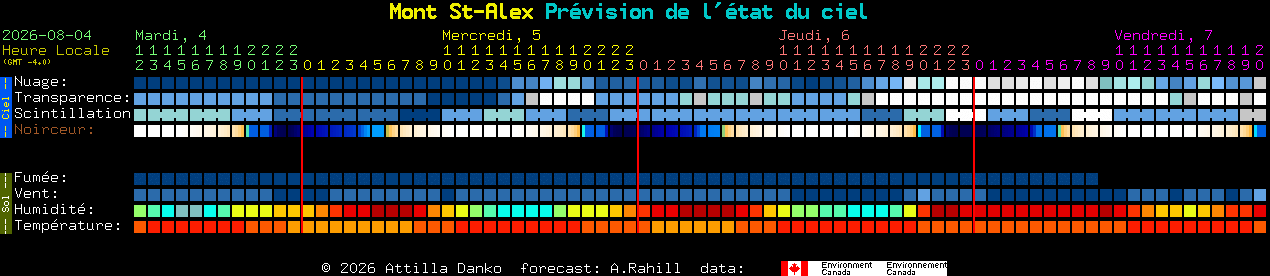 Current forecast for Mont St-Alex Clear Sky Chart