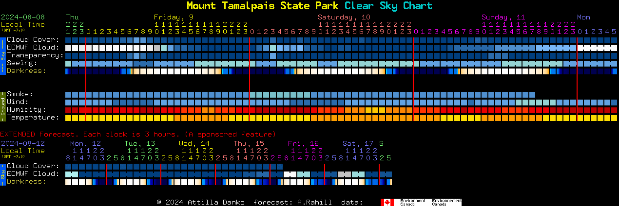 Current forecast for Mount Tamalpais State Park Clear Sky Chart