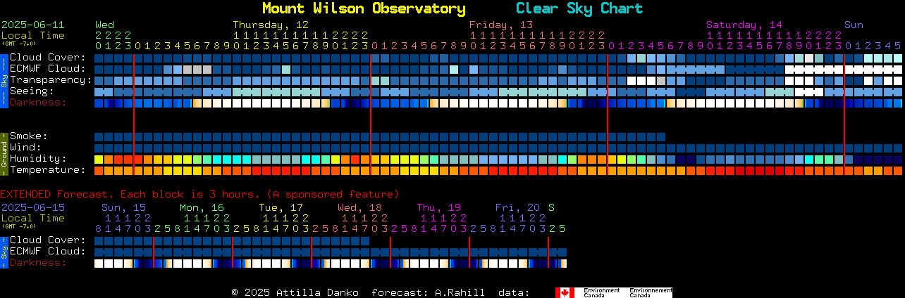 Current forecast for Mount Wilson Observatory Clear Sky Chart