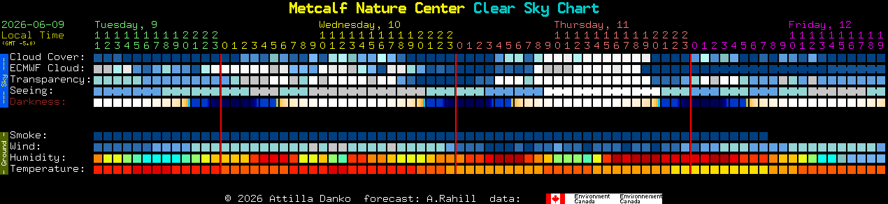 Current forecast for Metcalf Nature Center Clear Sky Chart