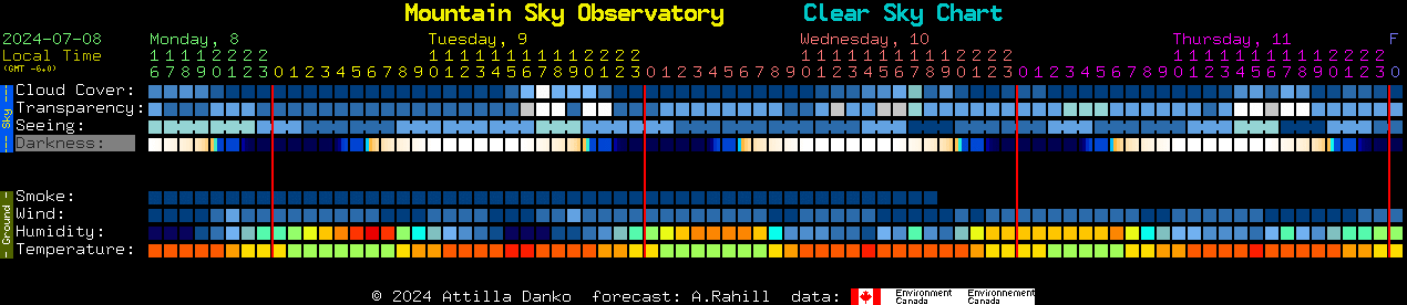 Current forecast for Mountain Sky Observatory Clear Sky Chart