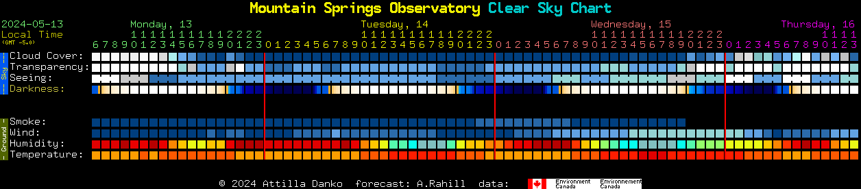Current forecast for Mountain Springs Observatory Clear Sky Chart