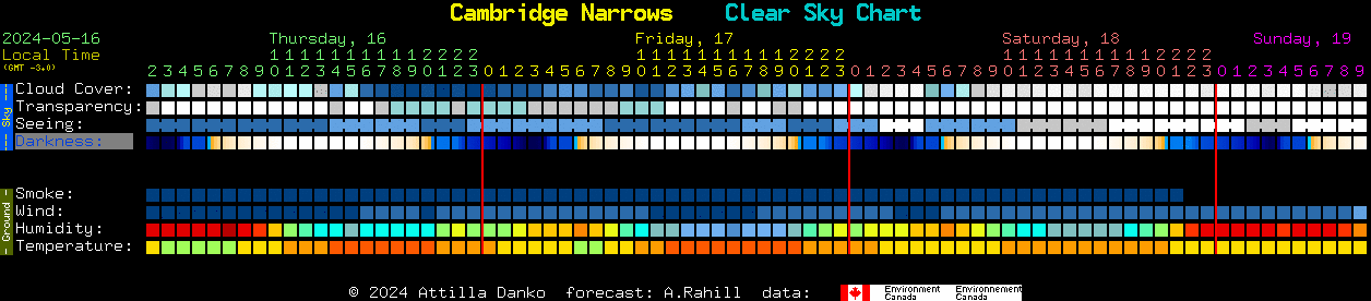 Current forecast for Cambridge Narrows Clear Sky Chart