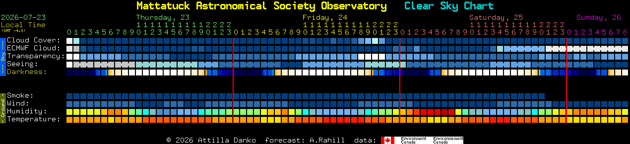 Current forecast for Mattatuck Astronomical Society Observatory Clear Sky Chart