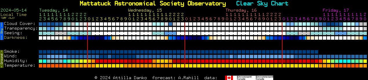 Current forecast for Mattatuck Astronomical Society Observatory Clear Sky Chart