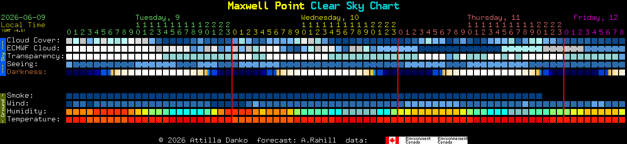 Current forecast for Maxwell Point Clear Sky Chart