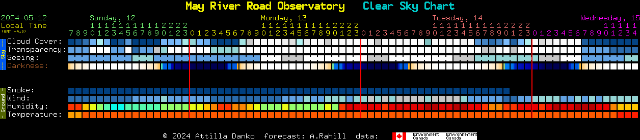 Current forecast for May River Road Observatory Clear Sky Chart