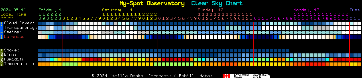 Current forecast for My-Spot Observatory Clear Sky Chart