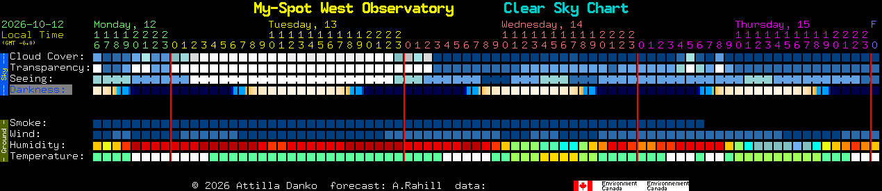 Current forecast for My-Spot West Observatory Clear Sky Chart