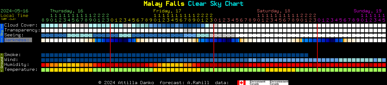 Current forecast for Malay Falls Clear Sky Chart