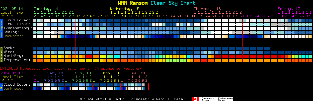 Current forecast for NAA Ransom Clear Sky Chart