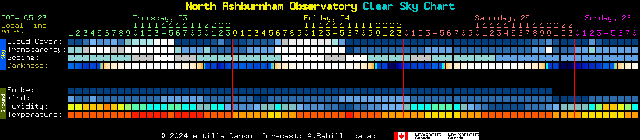 Current forecast for North Ashburnham Observatory Clear Sky Chart