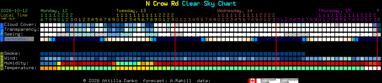 Current forecast for N Crow Rd Clear Sky Chart