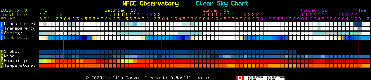 Weather Station