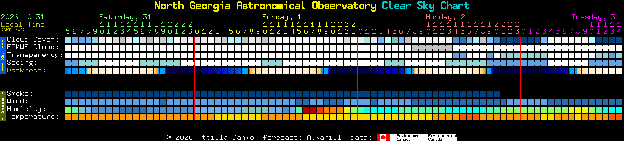 Current forecast for North Georgia Astronomical Observatory Clear Sky Chart